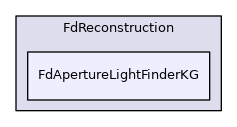 FdApertureLightFinderKG