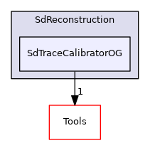 SdTraceCalibratorOG