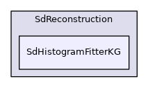 SdHistogramFitterKG