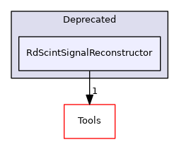RdScintSignalReconstructor