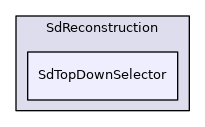 SdTopDownSelector