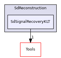 SdSignalRecoveryKLT