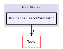 RdChannelBeaconSimulator