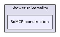SdMCReconstruction