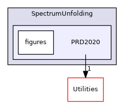 PRD2020