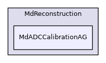 MdADCCalibrationAG