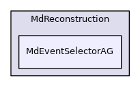 MdEventSelectorAG