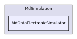 MdOptoElectronicSimulator