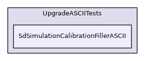 SdSimulationCalibrationFillerASCII