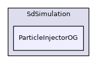 ParticleInjectorOG