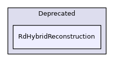 RdHybridReconstruction