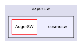 cosmosw