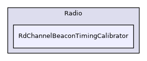 RdChannelBeaconTimingCalibrator