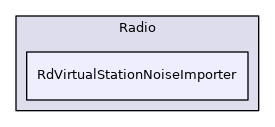 RdVirtualStationNoiseImporter