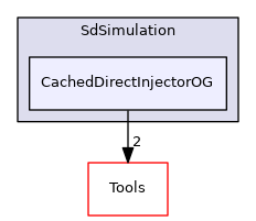 CachedDirectInjectorOG