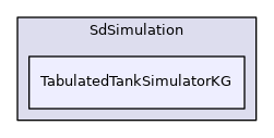 TabulatedTankSimulatorKG