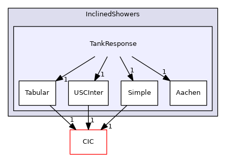 TankResponse