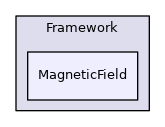 MagneticField