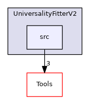 src