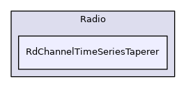RdChannelTimeSeriesTaperer