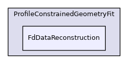 FdDataReconstruction