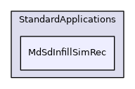MdSdInfillSimRec