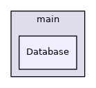 Database