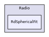 RdSphericalFit