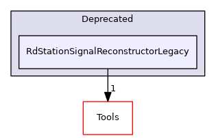RdStationSignalReconstructorLegacy