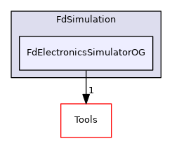 FdElectronicsSimulatorOG