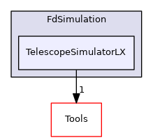 TelescopeSimulatorLX