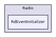 RdEventInitializer