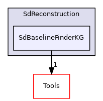 SdBaselineFinderKG