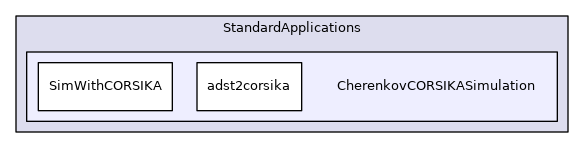 CherenkovCORSIKASimulation