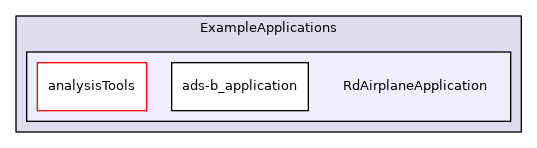 RdAirplaneApplication