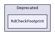RdCheckFootprint