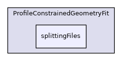splittingFiles