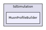 MuonProfileBuilder