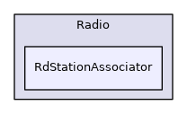 RdStationAssociator