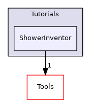 ShowerInventor
