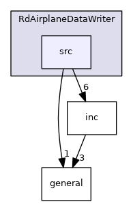 src