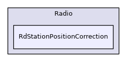 RdStationPositionCorrection