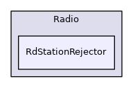 RdStationRejector