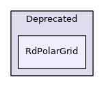 RdPolarGrid