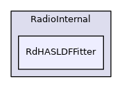 RdHASLDFFitter