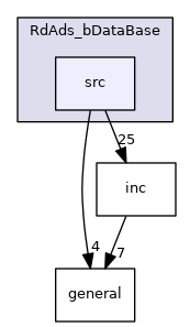 src