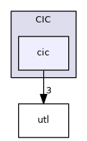 cic
