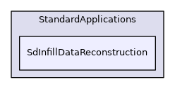 SdInfillDataReconstruction