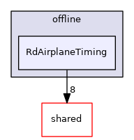 RdAirplaneTiming