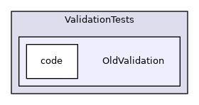 OldValidation
